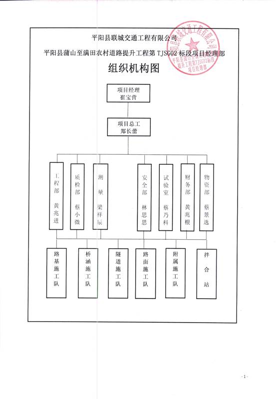 說(shuō)明: C:\Users\Administrator\Desktop\組織機(jī)構(gòu)_IMG\組織機(jī)構(gòu)_4.jpg