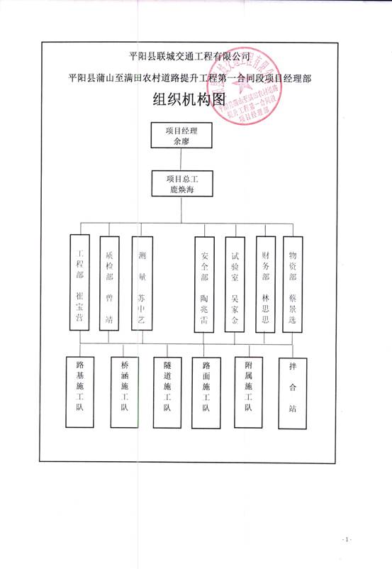 說(shuō)明: C:\Users\Administrator\Desktop\組織機(jī)構(gòu)_IMG\組織機(jī)構(gòu)_1.jpg